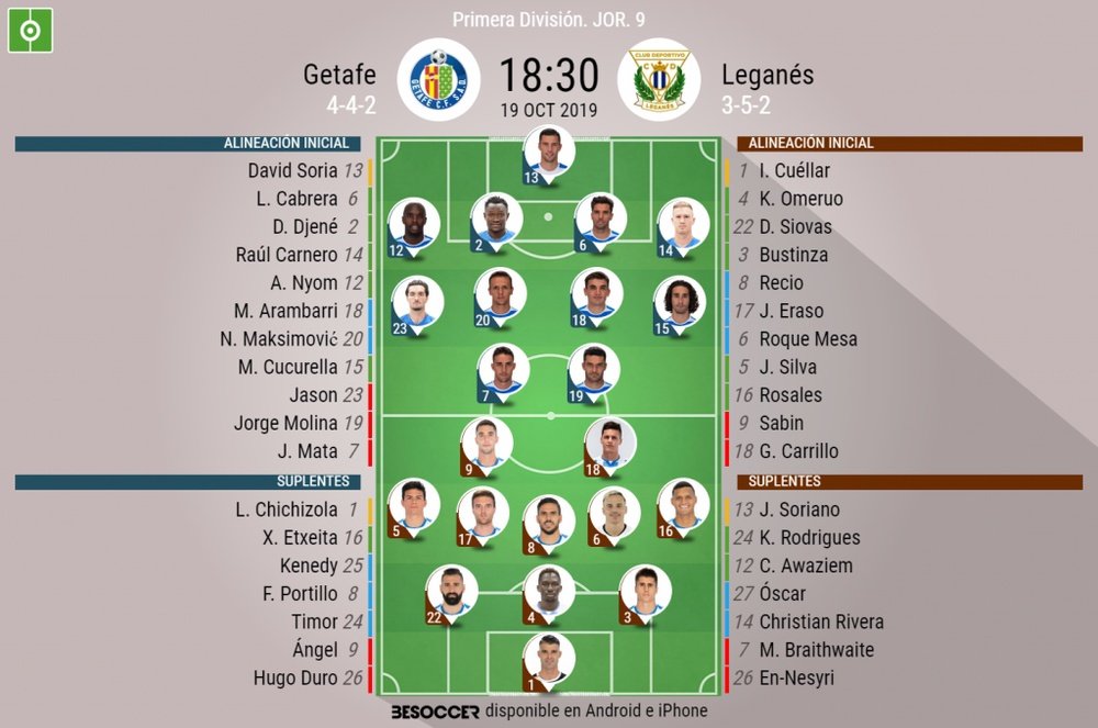 Alineaciones confirmadas de Getafe y Leganés. BeSoccer