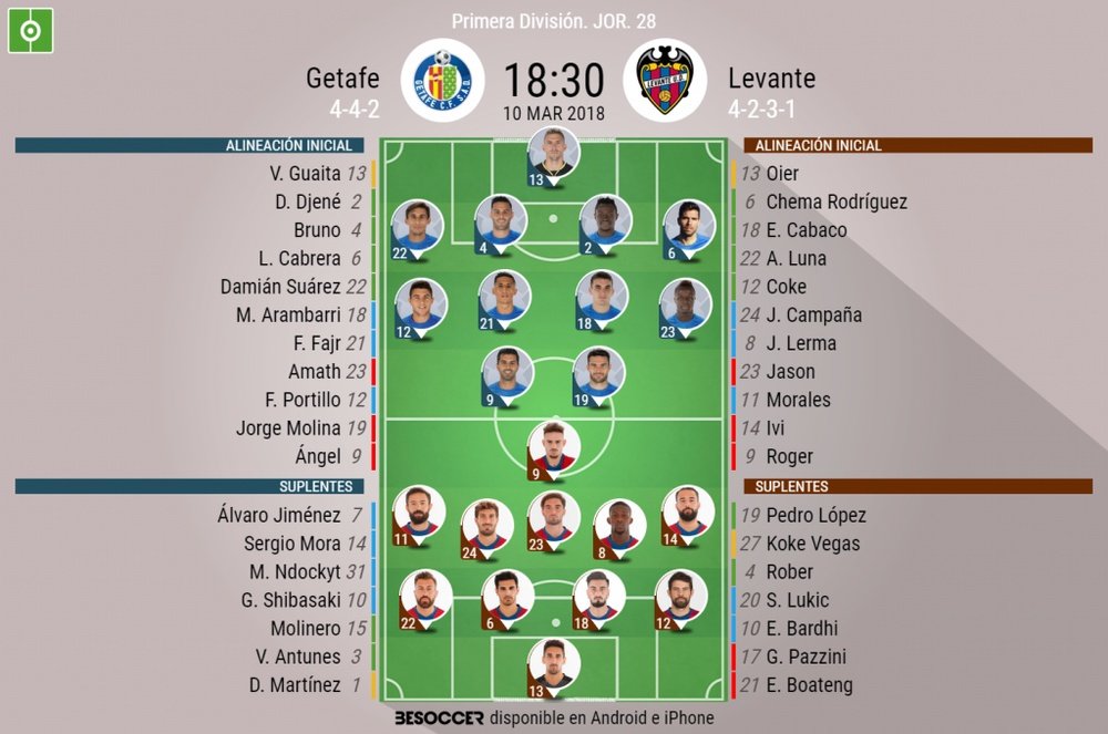 Alineaciones de Getafe y Levante para la Jornada 28 de Primera División 2017-18. BeSoccer