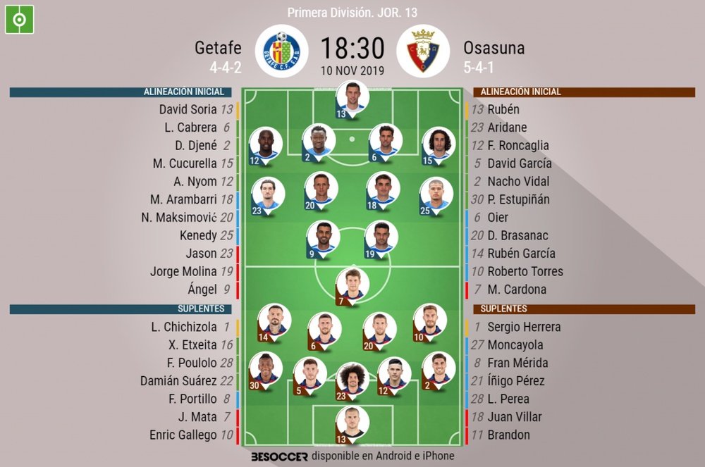 Alineaciones confirmadas para el partido entre Getafe y Osasuna. BeSoccer