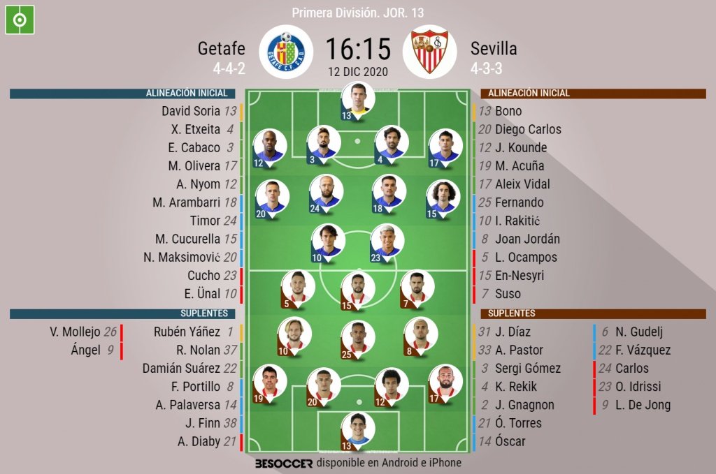 Onces oficiales de Getafe y Sevilla. BeSoccer