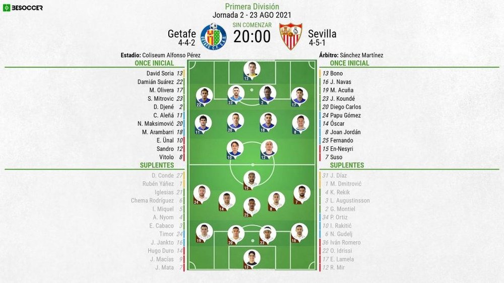 Alineaciones confirmadas para el Getafe-Sevilla. BeSoccer