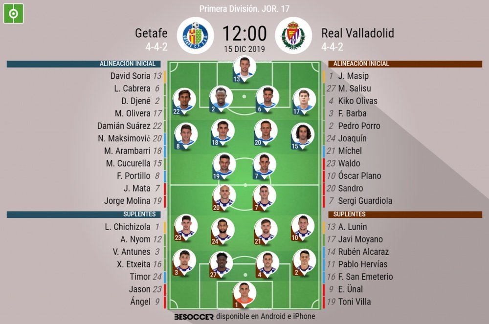 Alineaciones confirmadas para el partido entre Getafe y Valladolid. BeSoccer