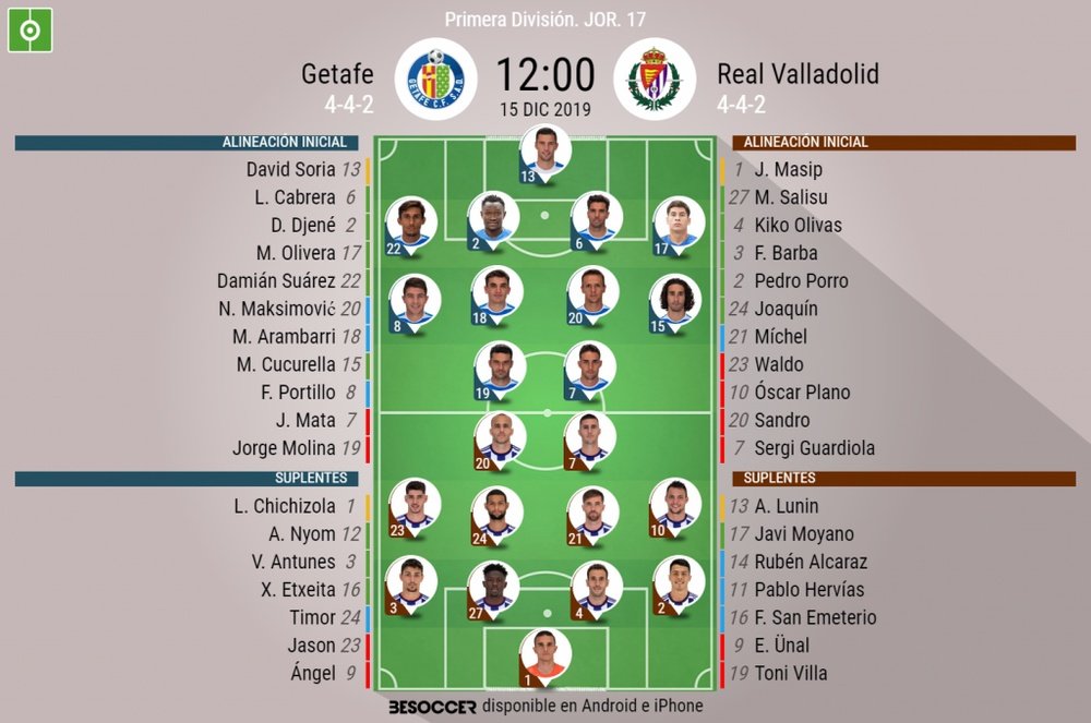 Alineaciones oficiales de Getafe y Valladolid. BeSoccer