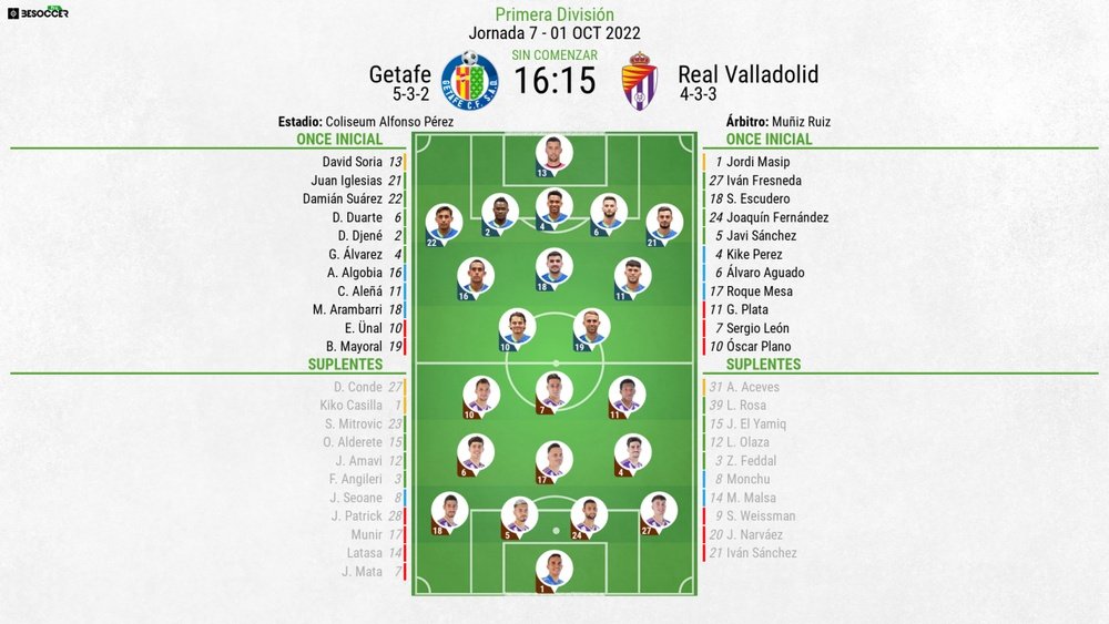 Alineaciones confirmadas para el Getafe-Valladolid. BeSoccer