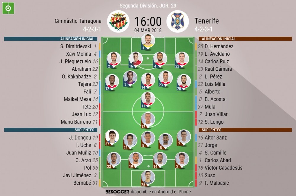 Alineaciones de Gimnàstic de Tarragona y Tenerife en Jornada 29 de Segunda División. BeSoccer
