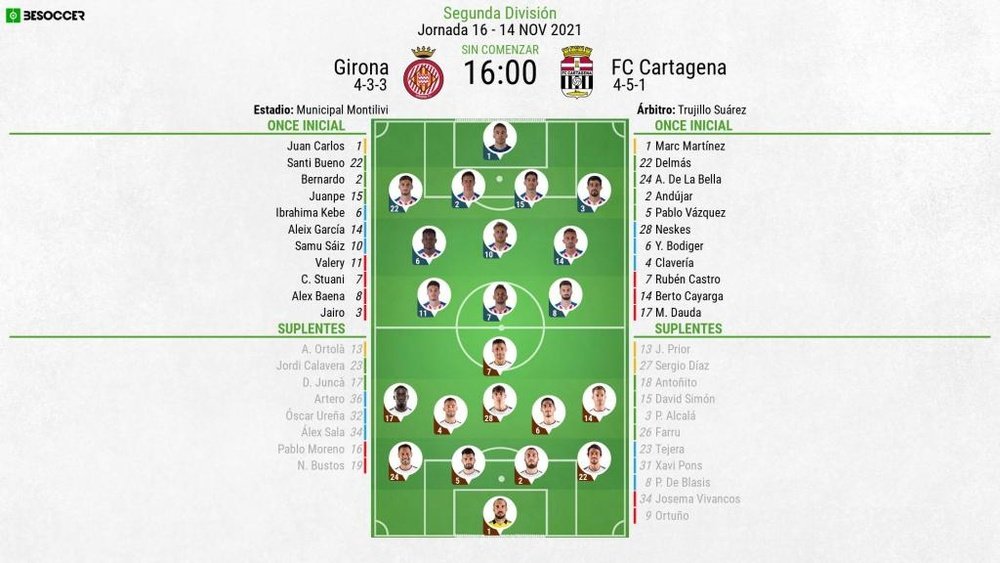 Alineaciones confirmadas para el Girona-Cartagena. BeSoccer