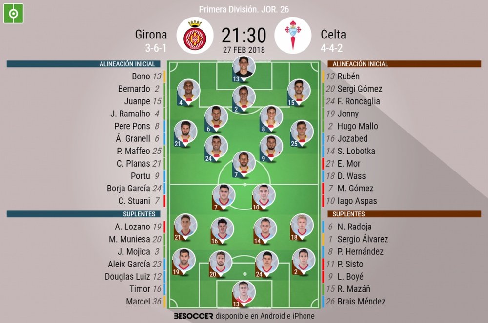Alineaciones de Girona y Celta para la jornada 26 de Primera División 2017-18. BeSoccer