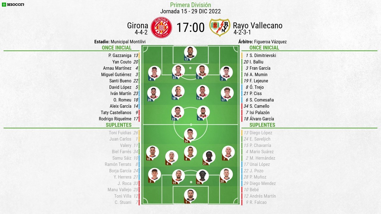 Así seguimos el directo del Girona - Rayo Vallecano