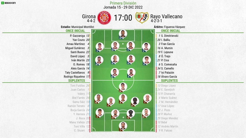 Así seguimos el directo del Girona - Rayo Vallecano
