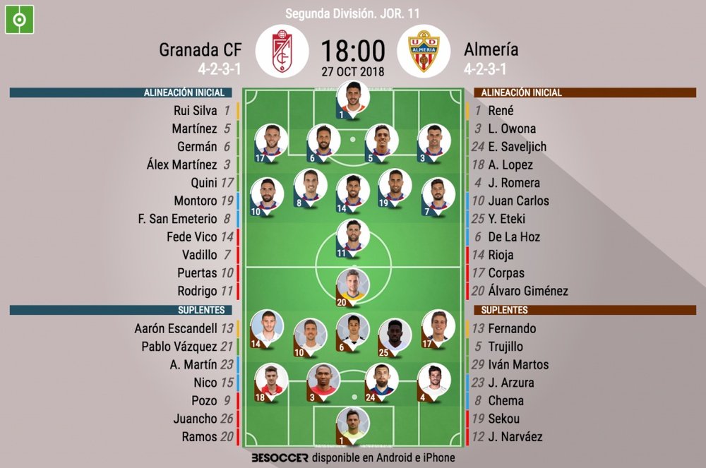 Alineaciones confirmadas del Granada-Almería. BeSoccer