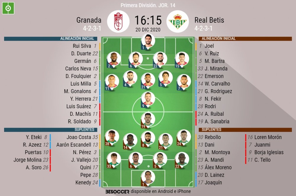 Alineaciones confirmadas de Granada y Betis. BeSoccer