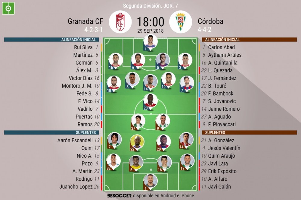 Alineaciones confirmadas para el Granada-Córdoba. BeSoccer