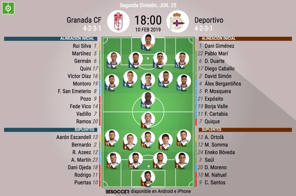 Onces oficiales de Granada y Deportivo. BeSoccer