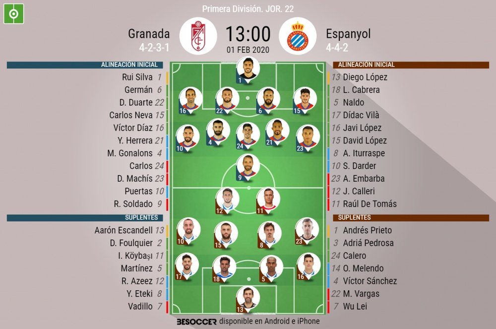 Alineaciones oficiales de Granada y Espanyol. BeSoccer