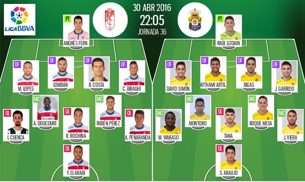 Alineaciones de Granada y Las Palmas en Jornada 36 de Liga BBVA 15-16. BeSoccer