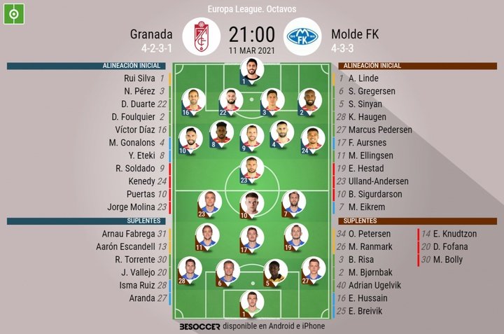 Así seguimos el directo del Granada - Molde FK