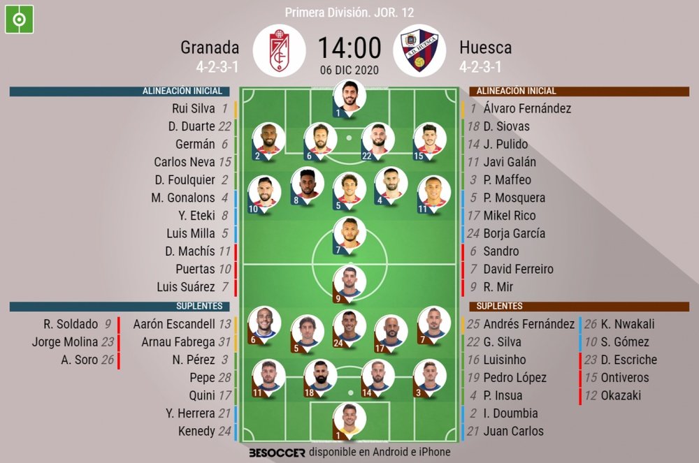 Alineaciones confirmadas de Granada y SD Huesca. BeSoccer