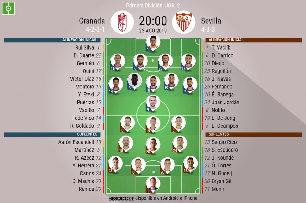 Onces confirmados de Granada y Sevilla. BeSoccer