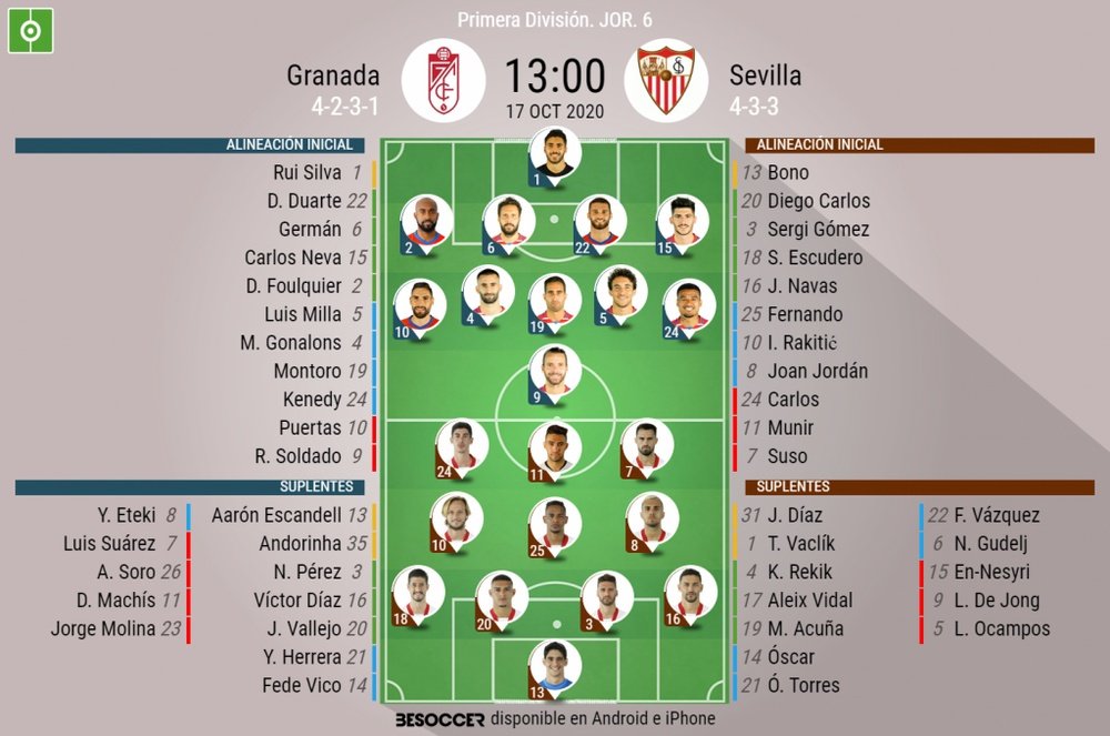 Onces oficiales de Granada y Sevilla. BeSoccer