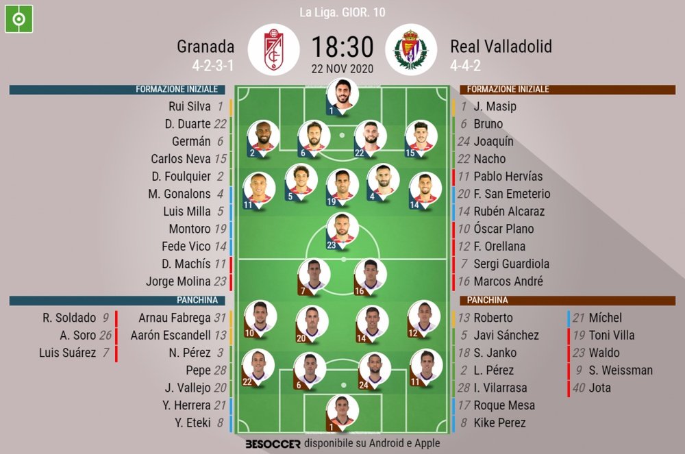 Alineaciones oficiales de Granada y Valladolid. BeSoccer