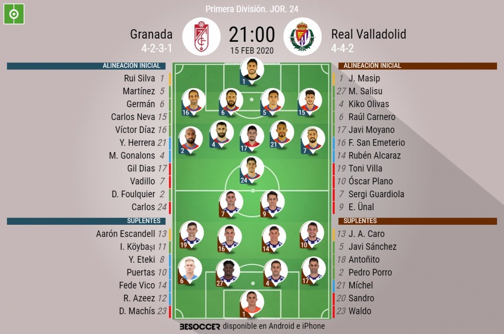 Alineaciones confirmadas de Granada y Valladolid. BeSoccer