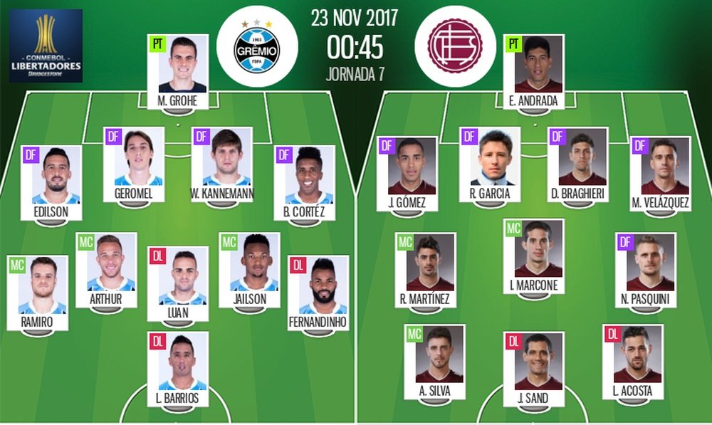 As escalações de Grêmio e Lanús para esta partida. BeSoccer