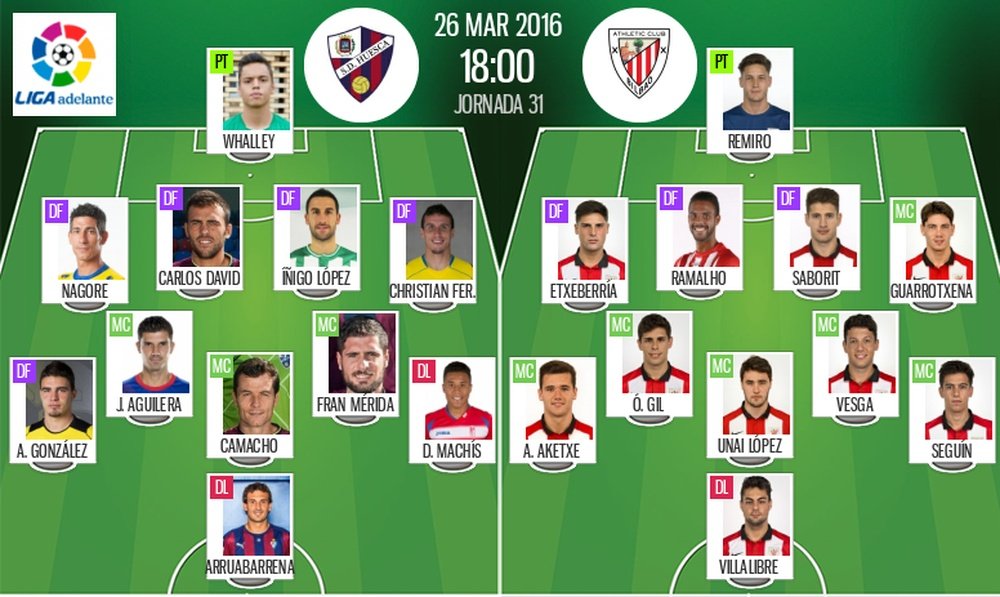 Alineaciones de Huesca y Bilbao Athletic en Jornada 31 de Liga Adelante. BeSoccer