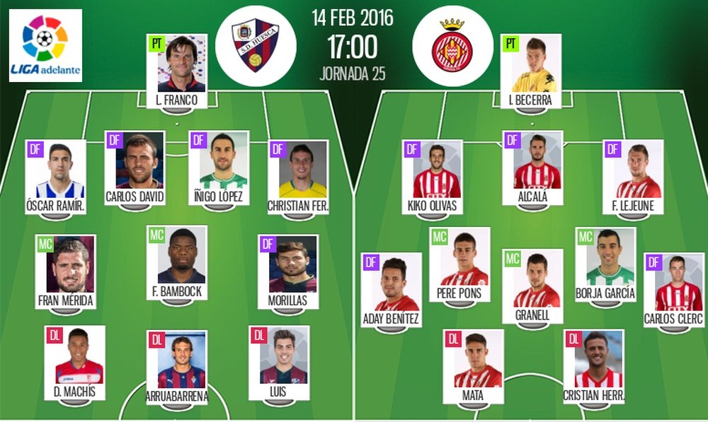Alineaciones de Huesca y Girona en Jornada 25 de Liga Adelante 2015-2016. BeSoccer