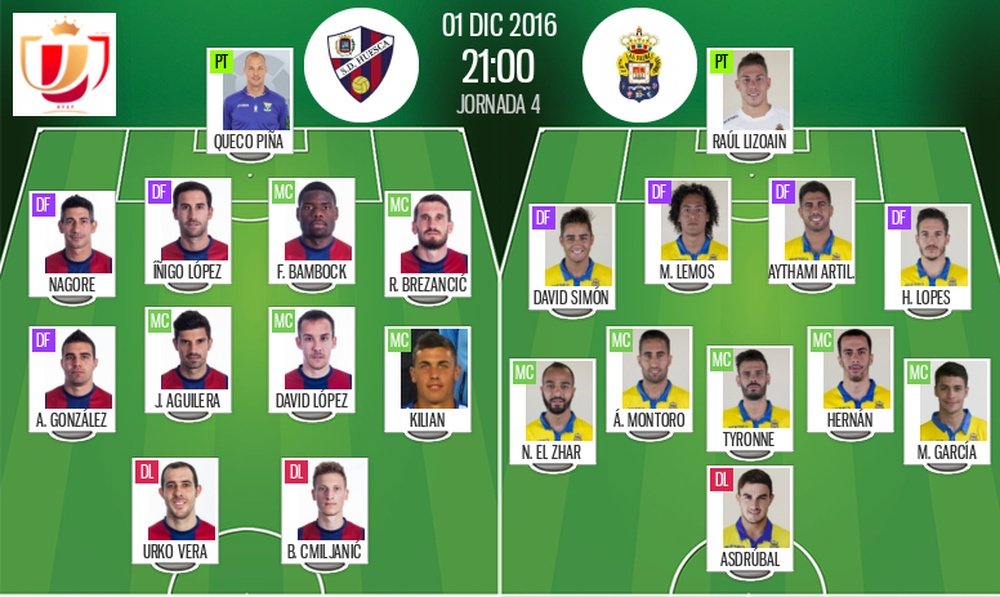 Alineaciones de Huesca y Las Palmas para el encuentro de ida de dieciseisavos de la Copa del Rey 2016-17. BeSoccer