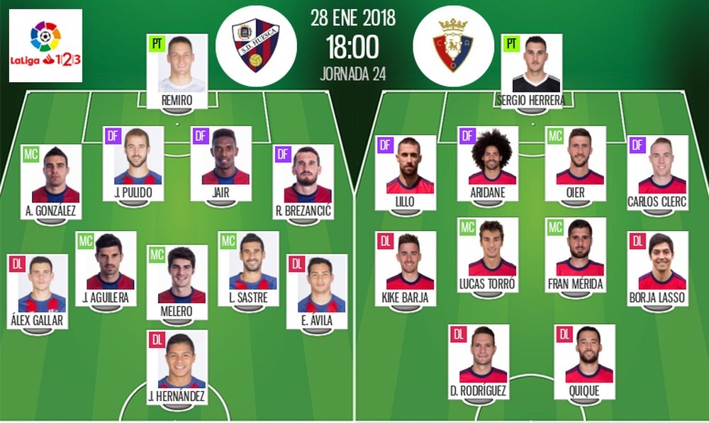 Alineaciones de Huesca y Osasuna en Jornada 24 de Segunda División 17-18. BeSoccer