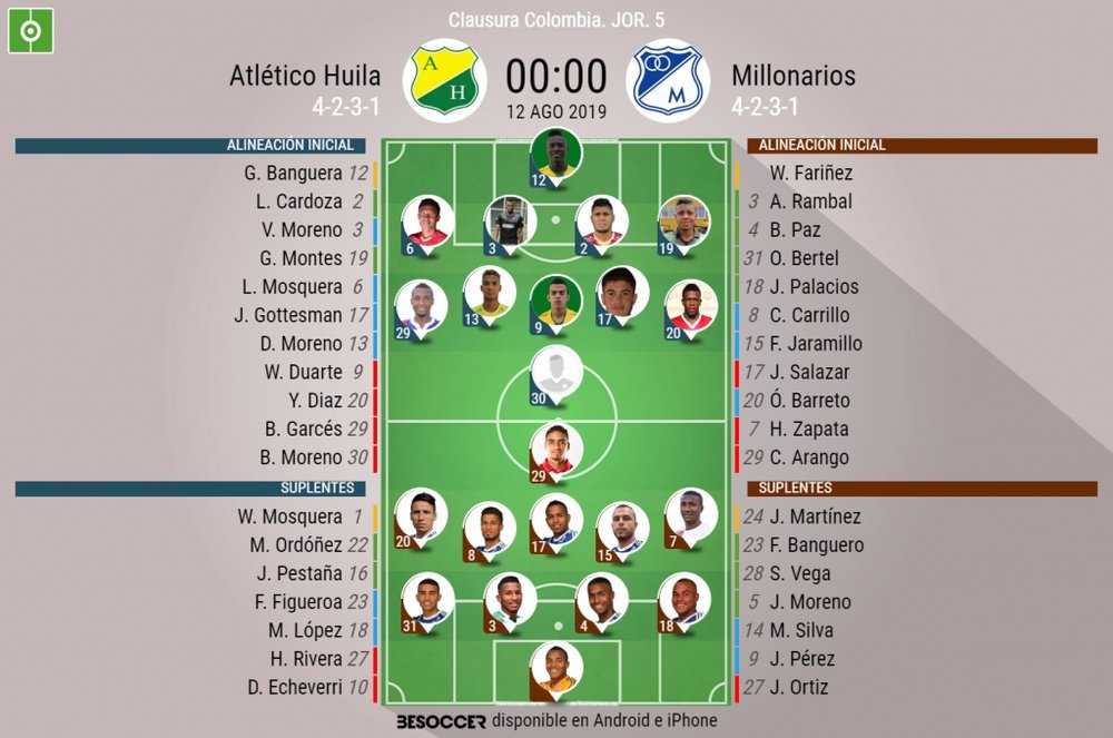 Onces del Huila-Millonarios de la jornada 5 del Clausura 2019. BeSoccer