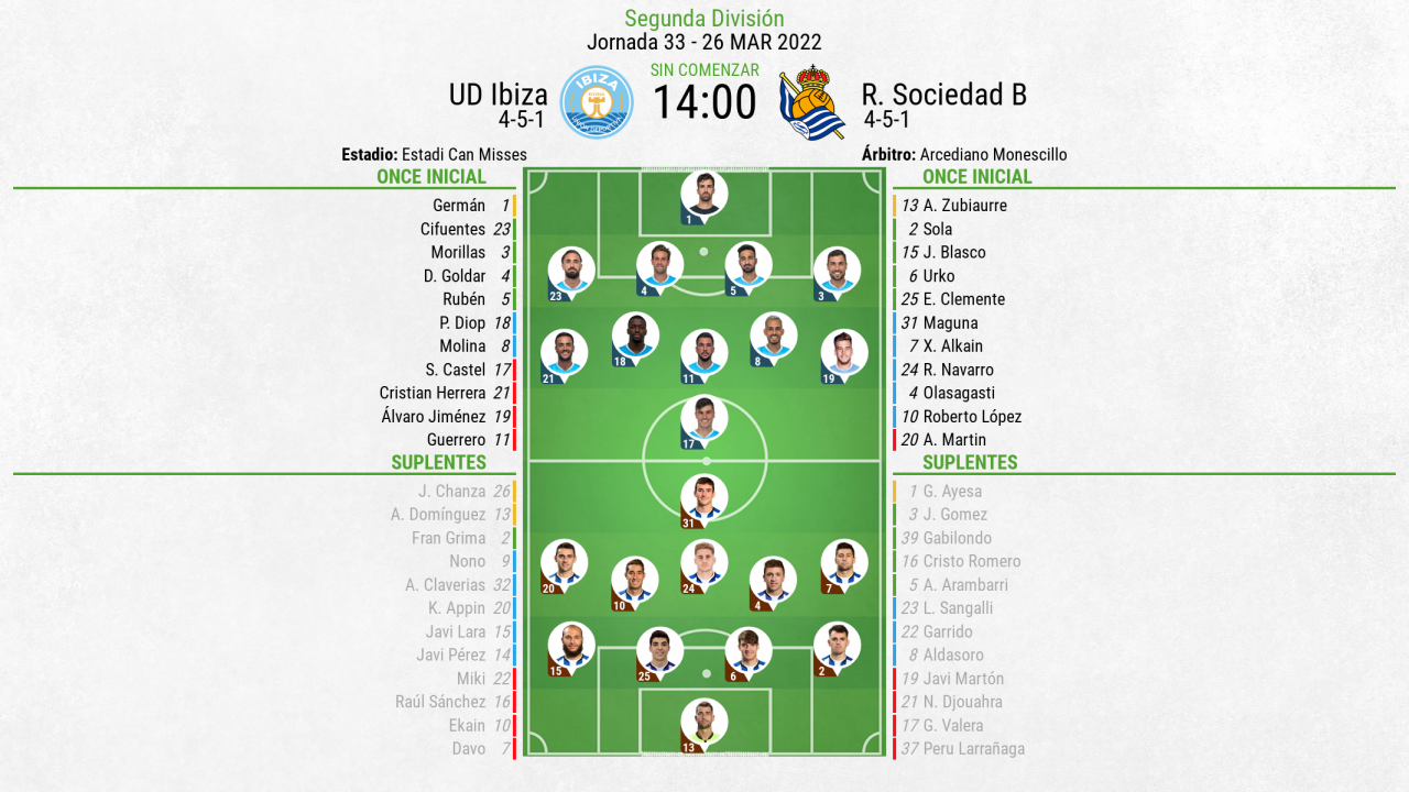 Así Seguimos El Directo Del UD Ibiza - R. Sociedad B