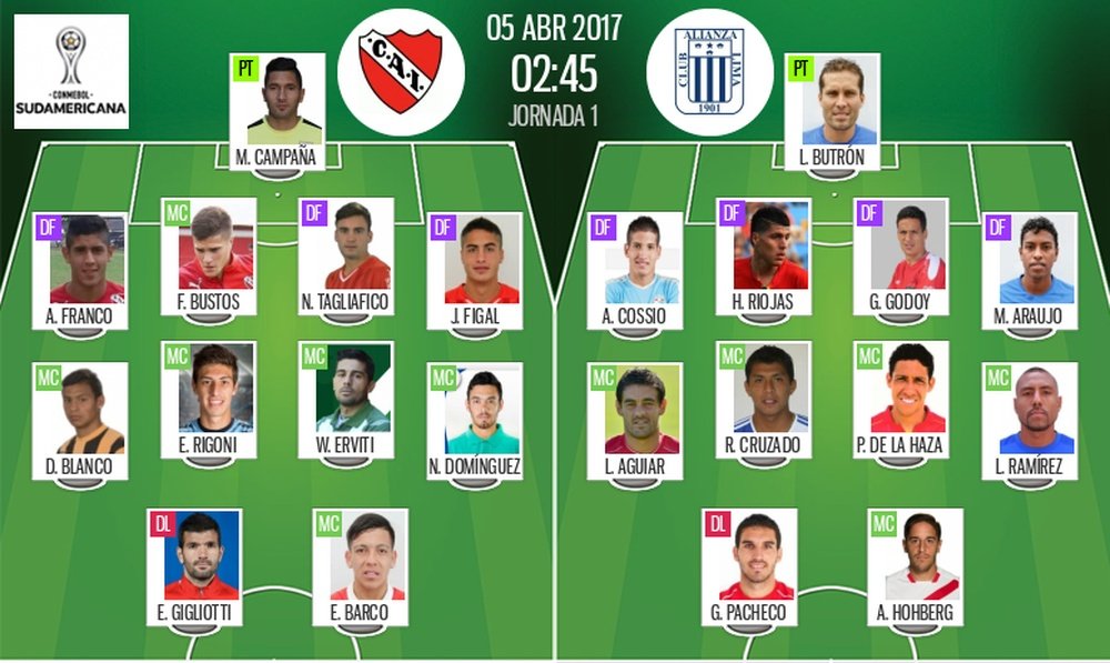 Alineaciones de Independiente-Alianza de Lima de los treintaidosavos de la Copa Sudamericana. BS