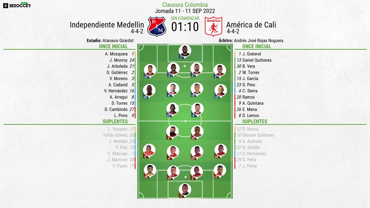 Así seguimos el directo del Independiente Medellin - América de Cali