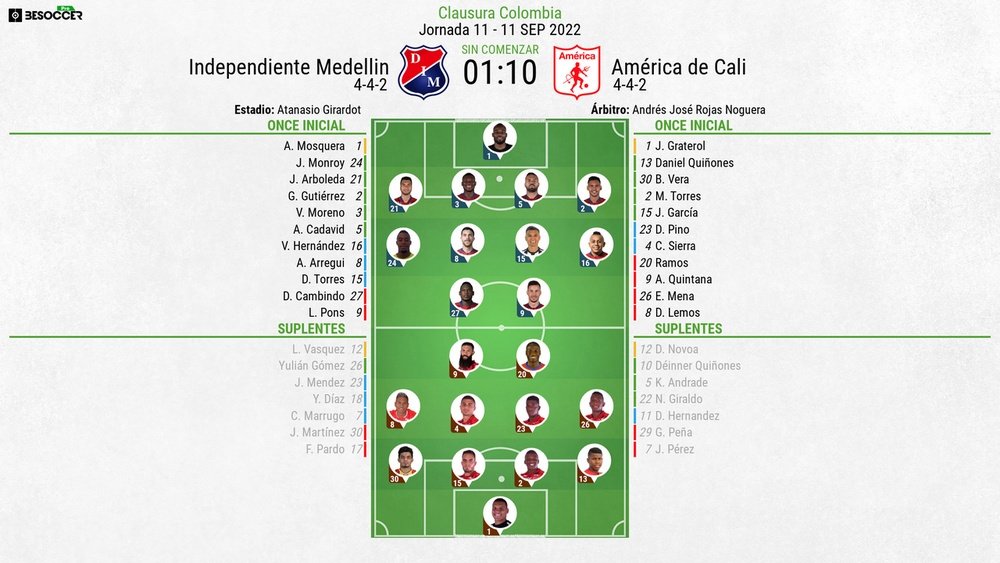 Así seguimos el directo del Independiente Medellin - América de Cali