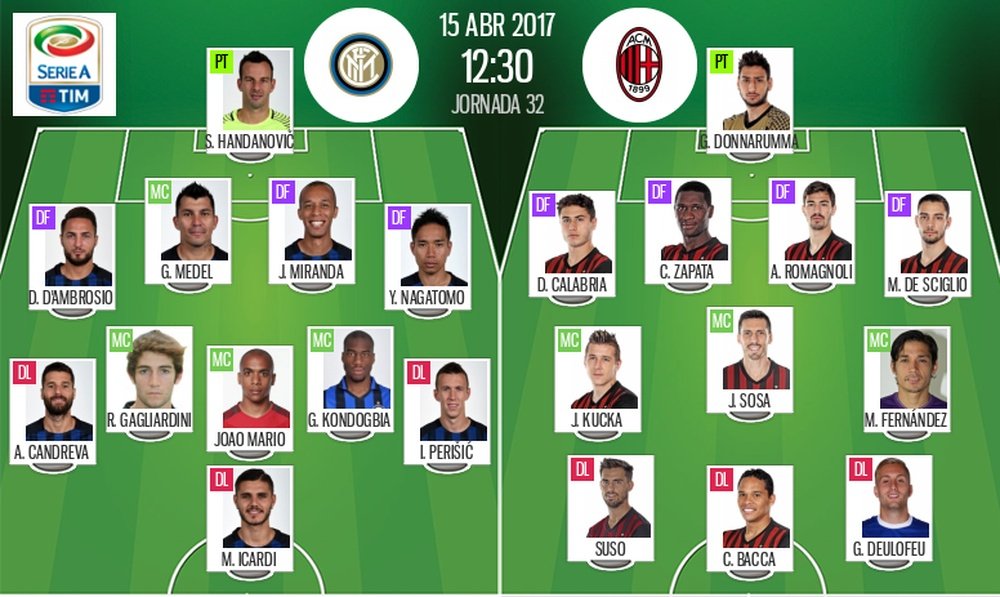 Alineaciones de Inter y Milan en Jornada 32 de Serie A 16-17. BeSoccer