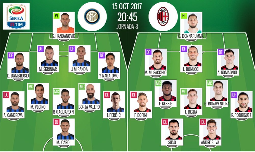 Alineaciones de Inter y Milan para la jornada 8 de la Serie A 2017-18. BeSoccer
