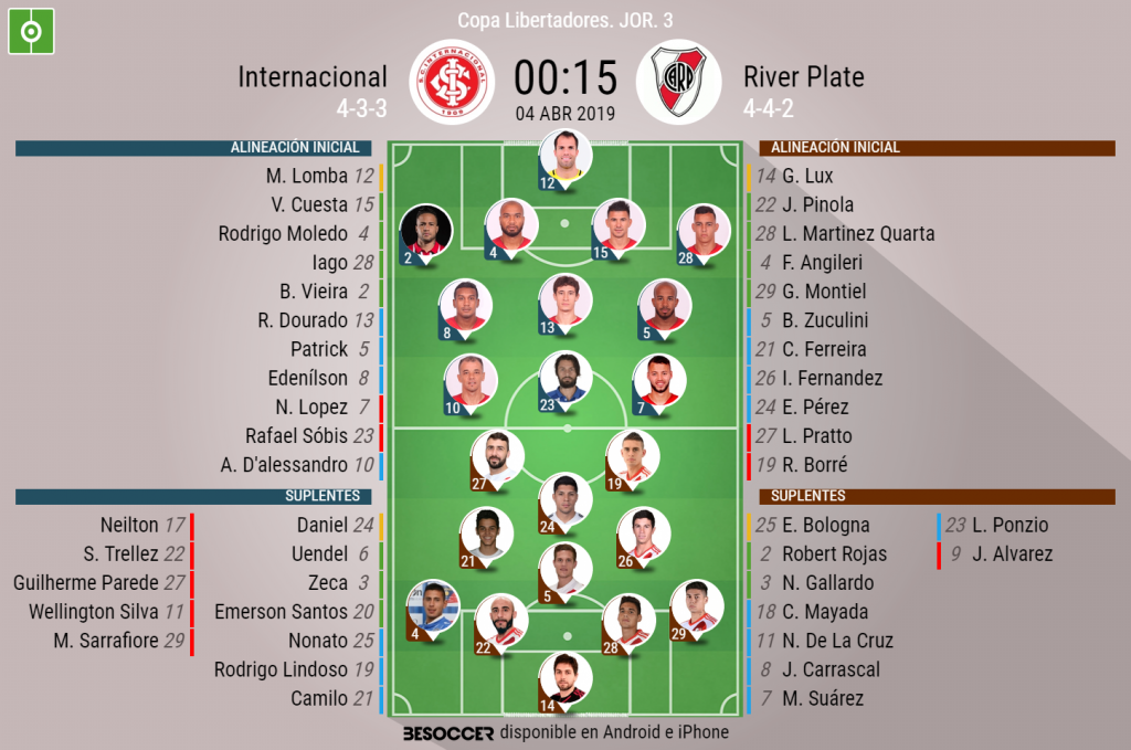 Así seguimos el directo del Internacional - River Plate