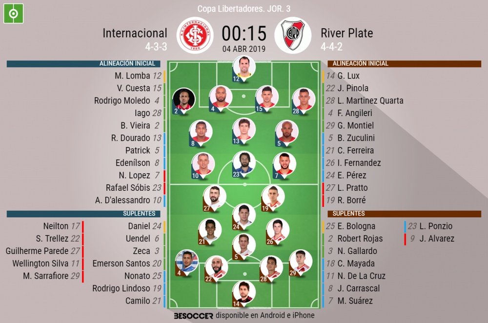 Onces de Internacional y River para el partido de la jornada 3 de la Libertadores. BeSoccer