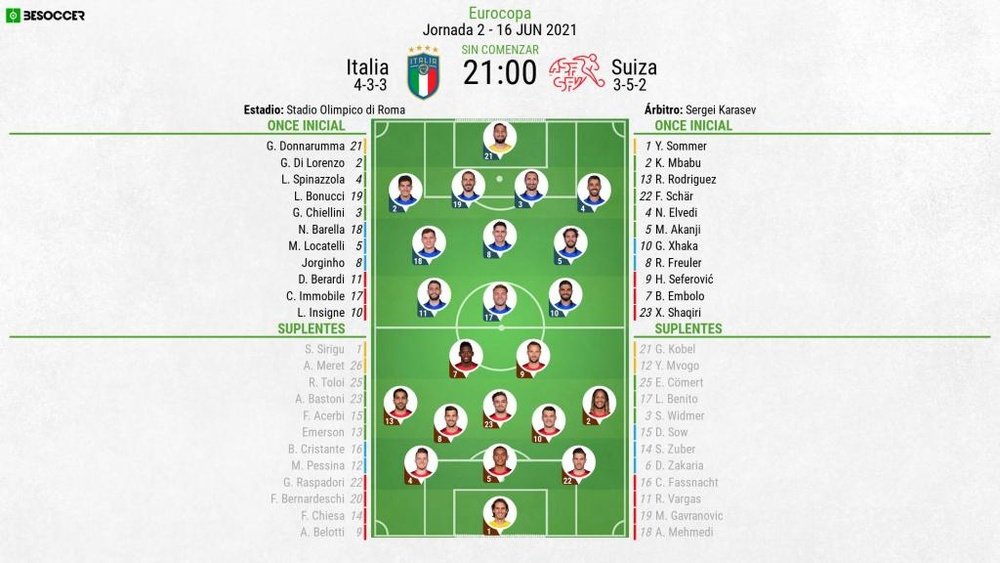 Sigue el directo del Italia-Suiza de la Eurocopa 2020. BeSoccer