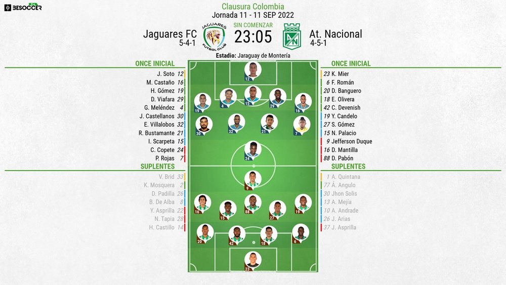 Sigue el directo del Jaguares-Atlético Nacional. EFE