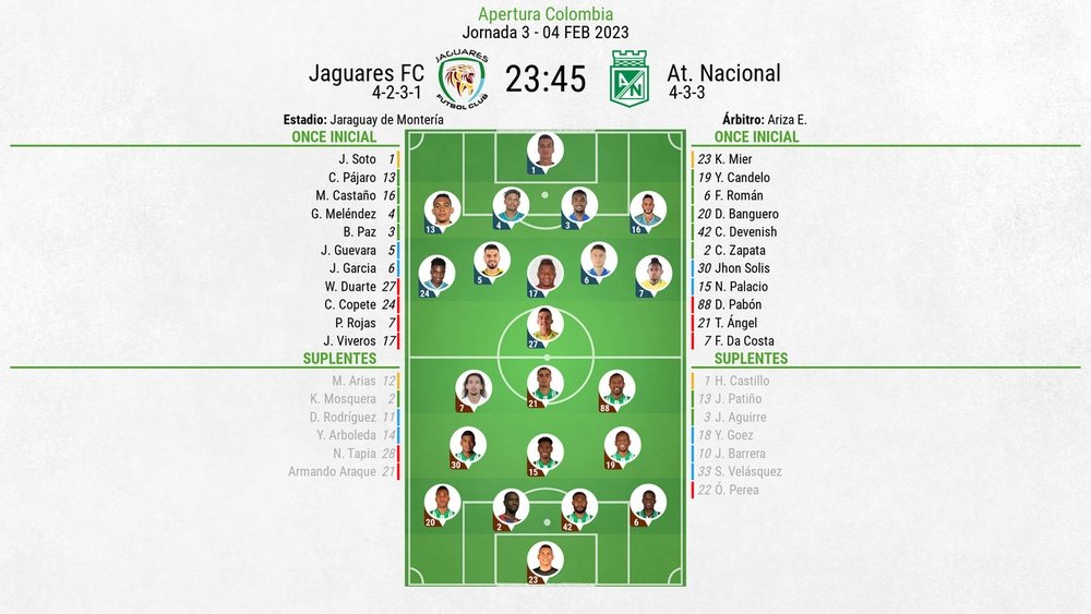 Sigue el directo del Jaguares FC-Atlético Nacional. BeSoccer