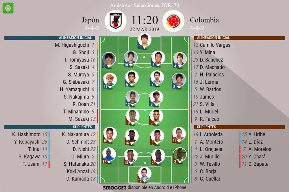 Onces de Japón y Colombia para su amistoso de marzo de 2019. BeSoccer