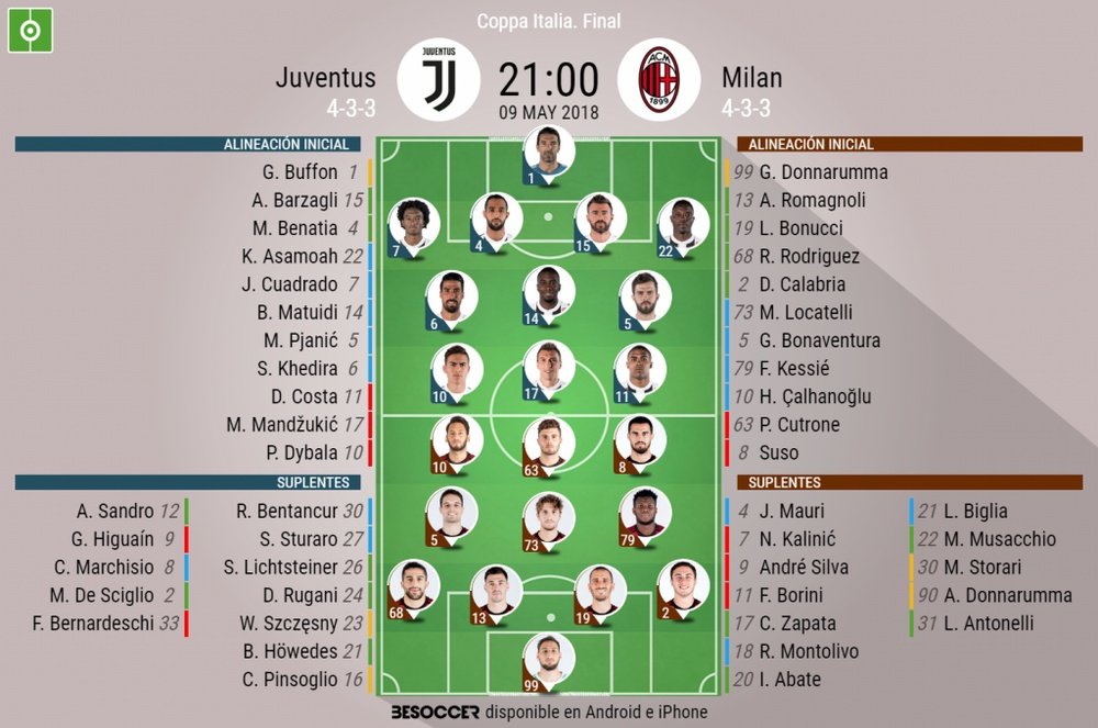 Alineaciones de Juventus de Turín y AC Milan para la final de Coppa Italia 17-18. BeSoccer