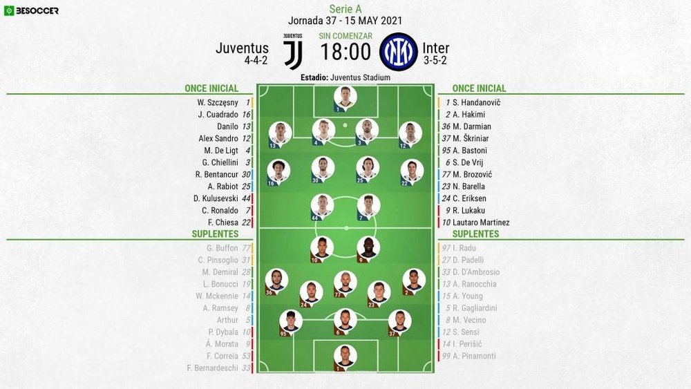 Alineaciones confirmadas para el Juventus-Inter. BeSoccer