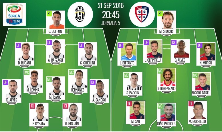 Alineaciones de Juventus y Cagliari para el encuentro de la jornada 5 de la Serie A 2016-17.BeSoccer