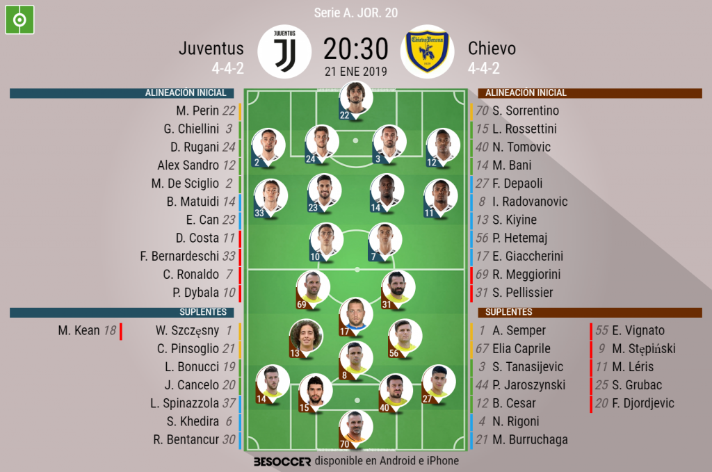 Así seguimos el directo del Juventus - Chievo