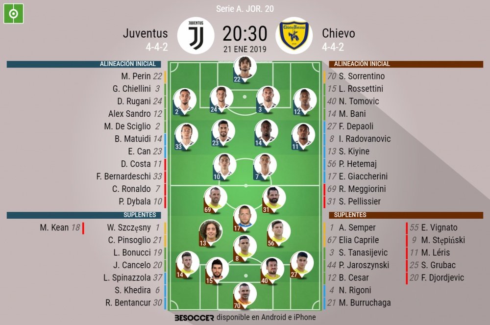 Alineaciones de Juventus y Chievo Verona para la Jornada 20 de la Serie A 2018-19. BeSoccer