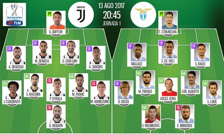 Les compos officielles de la Supercoupe d'Italie entre la Juventus et la Lazio