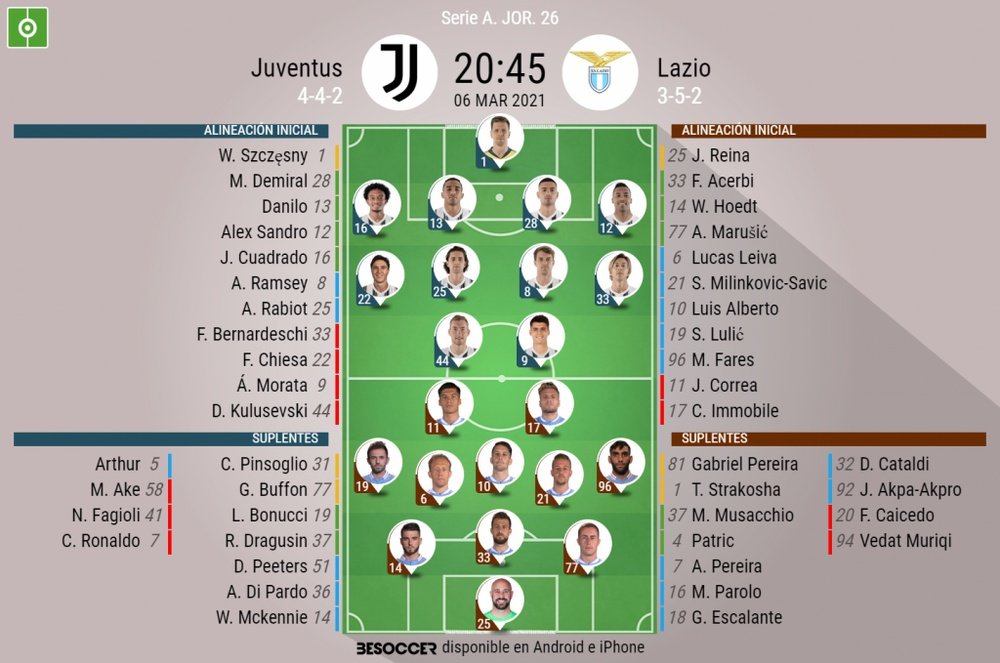 Sigue el directo del Juve-Lazio de la jornada 26 de la Serie A. BeSoccer